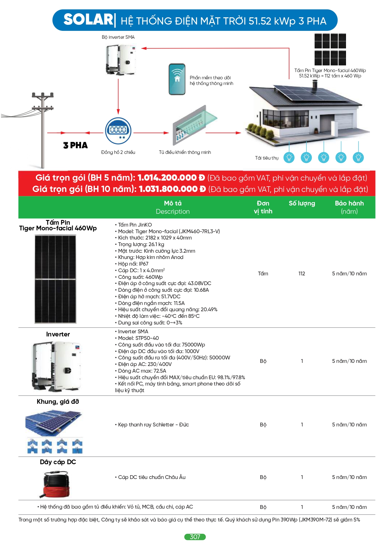 Bảng giá đèn LED MPE 2026